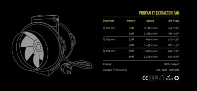 Garden Highpro - Profan Tt Extractor - Imagen 5