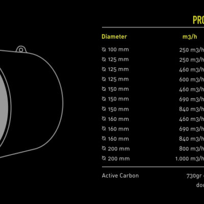 Garden High Pro – Filtro de coco Proactiv