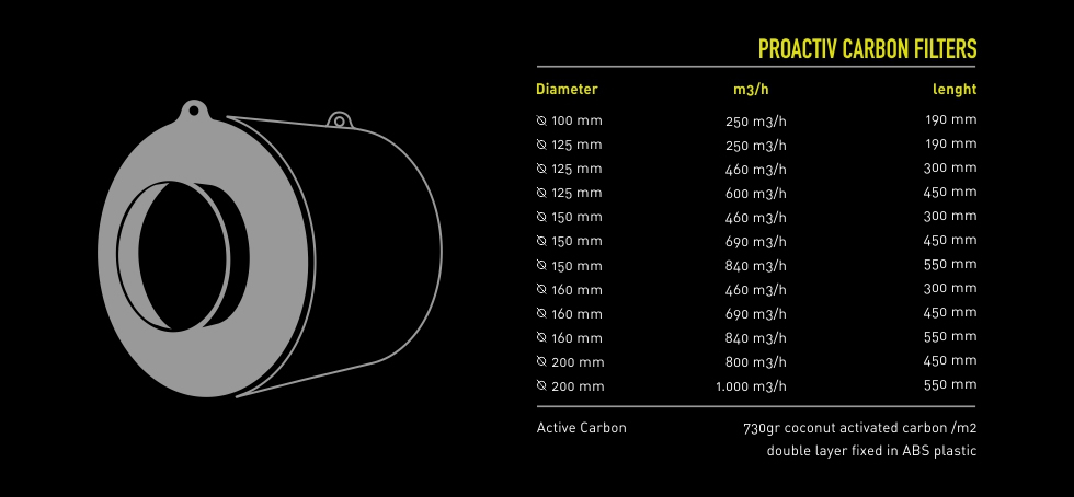 Garden High Pro - Filtro de coco Proactiv - Imagen 2